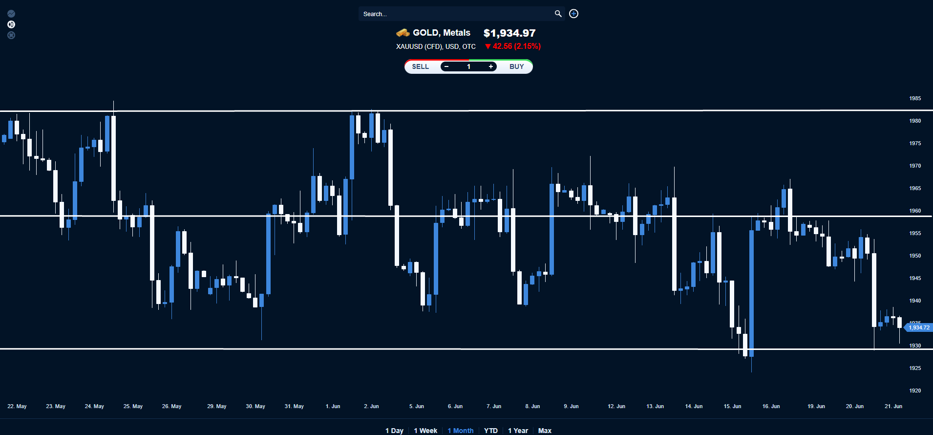 XAU USD Will Gold Rise Towards Its Resistance Level Of 1960 xau-usd-will-gold-rise-towards-its-resistance-level-of-1960